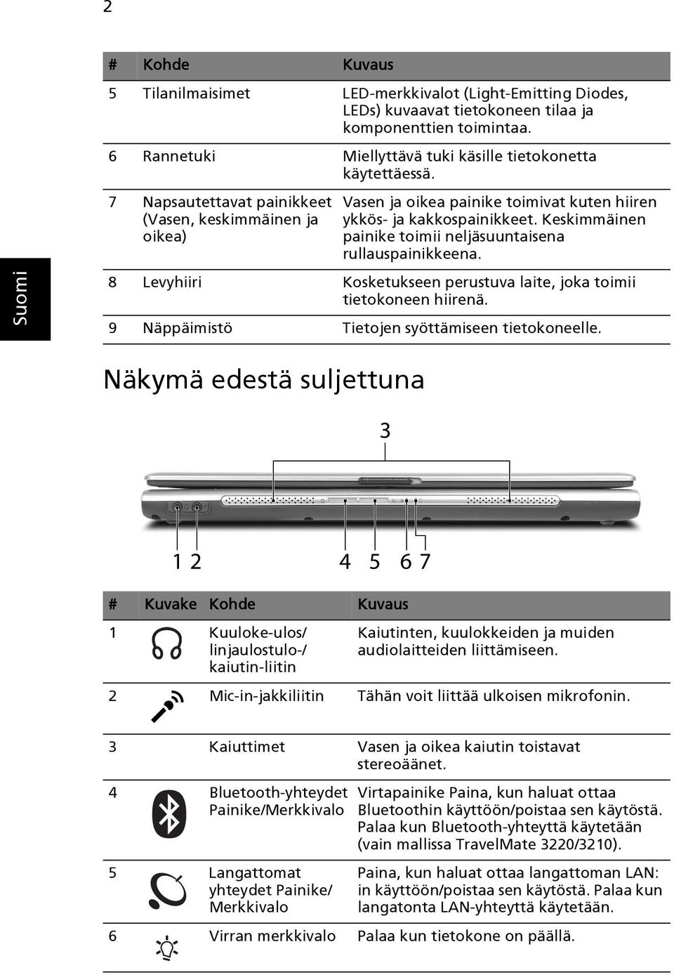 8 Levyhiiri Kosketukseen perustuva laite, joka toimii tietokoneen hiirenä. 9 Näppäimistö Tietojen syöttämiseen tietokoneelle.