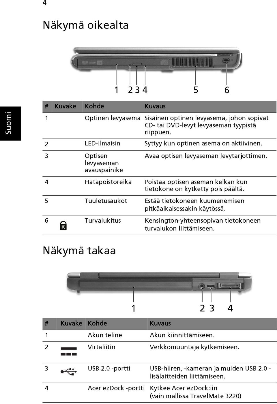 4 Hätäpoistoreikä Poistaa optisen aseman kelkan kun tietokone on kytketty pois päältä. 5 Tuuletusaukot Estää tietokoneen kuumenemisen pitkäaikaisessakin käytössä.