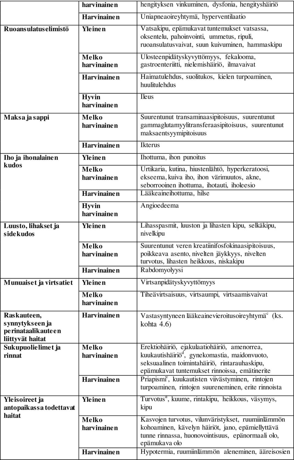 gastroenteriitti, nielemishäiriö, ilmavaivat Haimatulehdus, suolitukos, kielen turpoaminen, huulitulehdus Ileus Suurentunut transaminaasipitoisuus, suurentunut gammaglutamyylitransferaasipitoisuus,