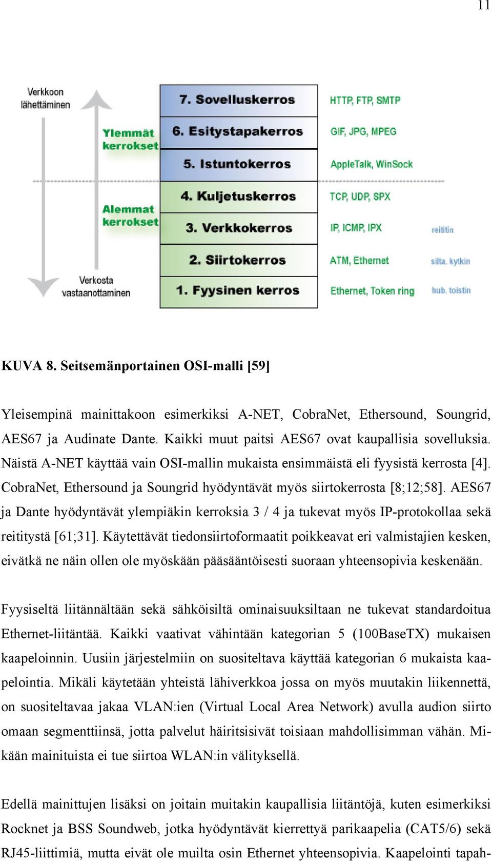 AES67 ja Dante hyödyntävät ylempiäkin kerroksia 3 / 4 ja tukevat myös IP-protokollaa sekä reititystä [61;31].