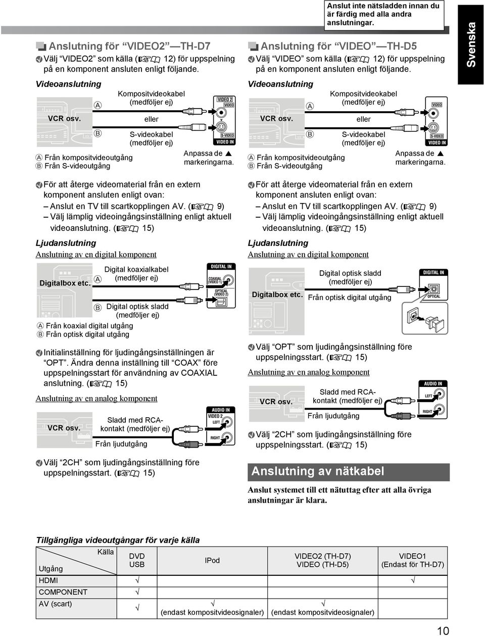 Videoanslutning Kompositvideokabel (medföljer ej) VCR osv. eller VCR osv. eller A Från kompositvideoutgång B Från S-videoutgång S-videokabel (medföljer ej) Anpassa de 5 markeringarna.