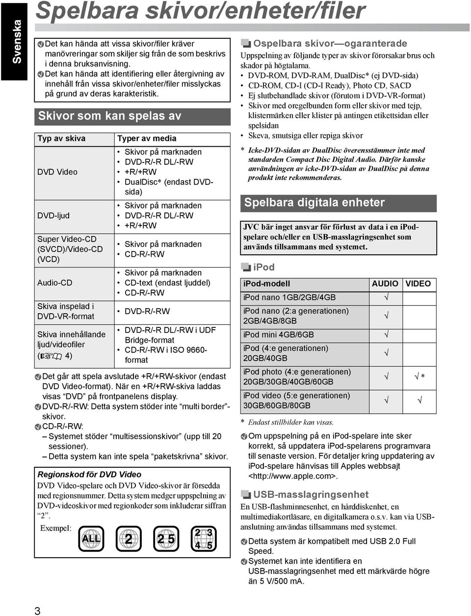 Skivor som kan spelas av Typ av skiva DVD Video DVD-ljud Super Video-CD (SVCD)/Video-CD (VCD) Audio-CD Skiva inspelad i DVD-VR-format Skiva innehållande ljud/videofiler ( 4) Typer av media Skivor på