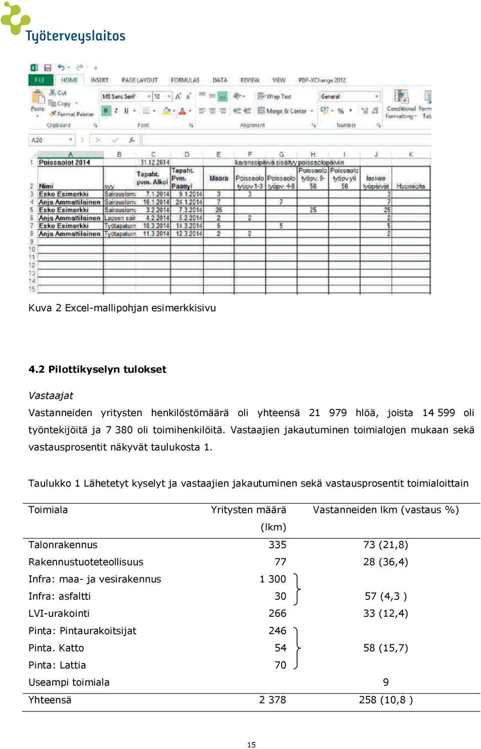Vastaajien jakautuminen toimialojen mukaan sekä vastausprosentit näkyvät taulukosta 1.