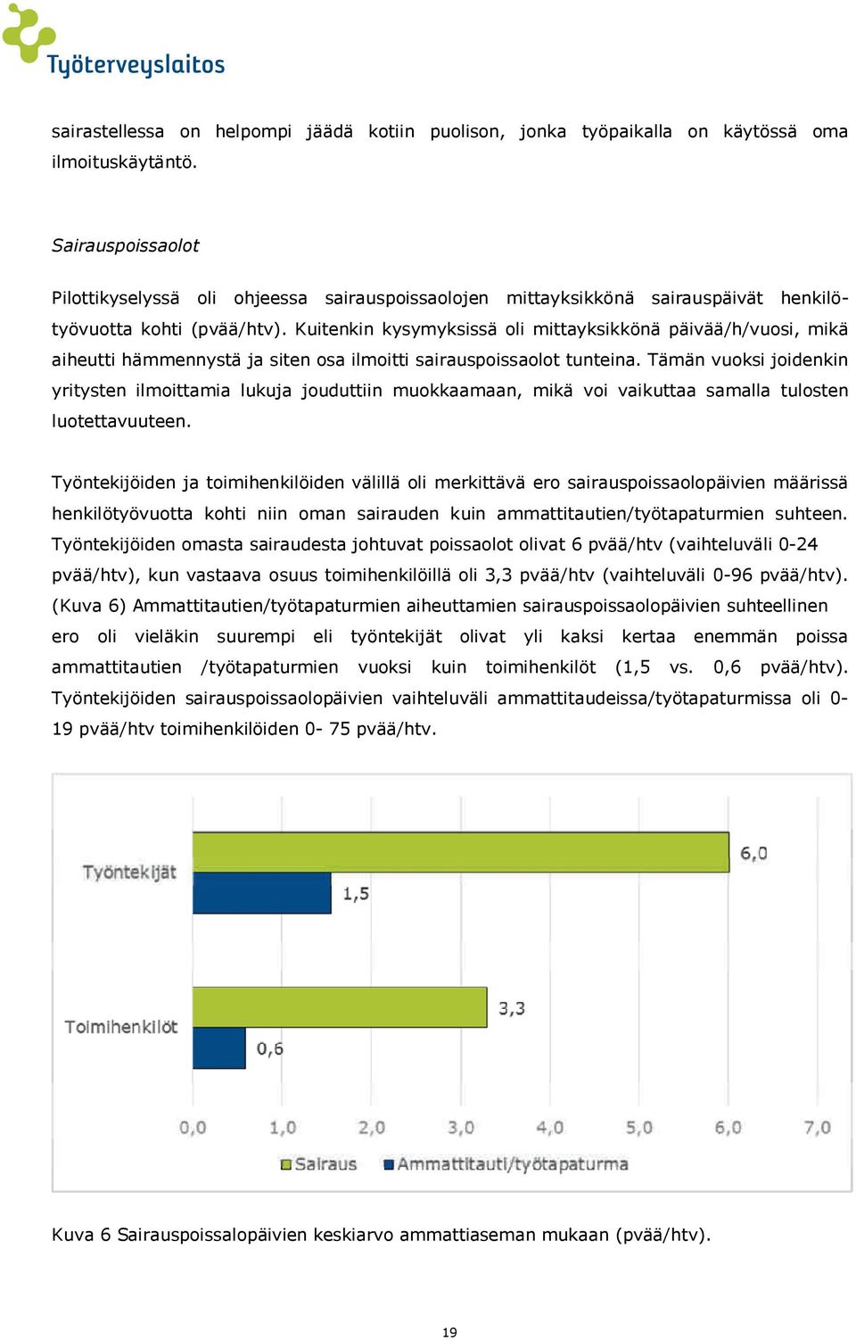 Kuitenkin kysymyksissä oli mittayksikkönä päivää/h/vuosi, mikä aiheutti hämmennystä ja siten osa ilmoitti sairauspoissaolot tunteina.