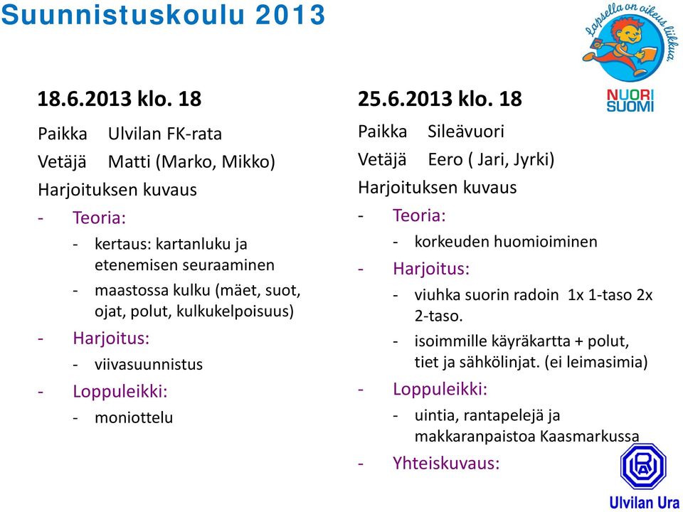 (mäet, suot, ojat, polut, kulkukelpoisuus) viivasuunnistus moniottelu 25.6.2013 klo.