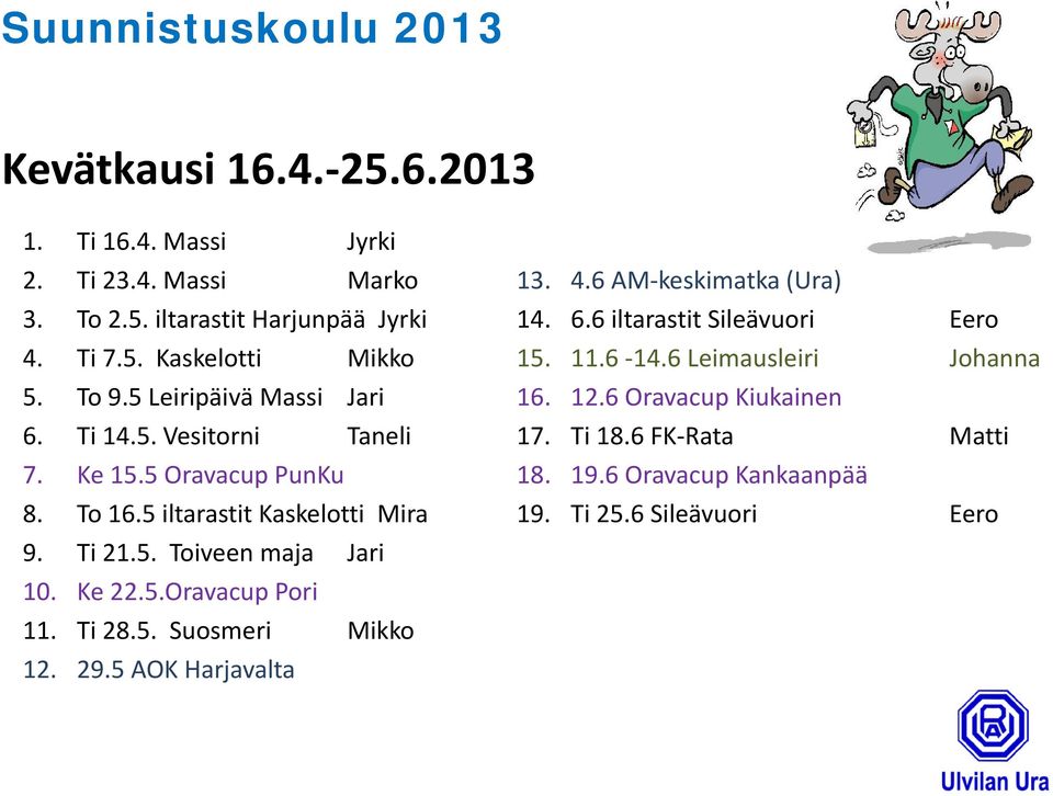 6 Oravacup Kiukainen 6. Ti 14.5. Vesitorni Taneli 17. Ti 18.6 FK Rata Matti 7. Ke 15.5 Oravacup PunKu 18. 19.6 Oravacup Kankaanpää 8. To 16.