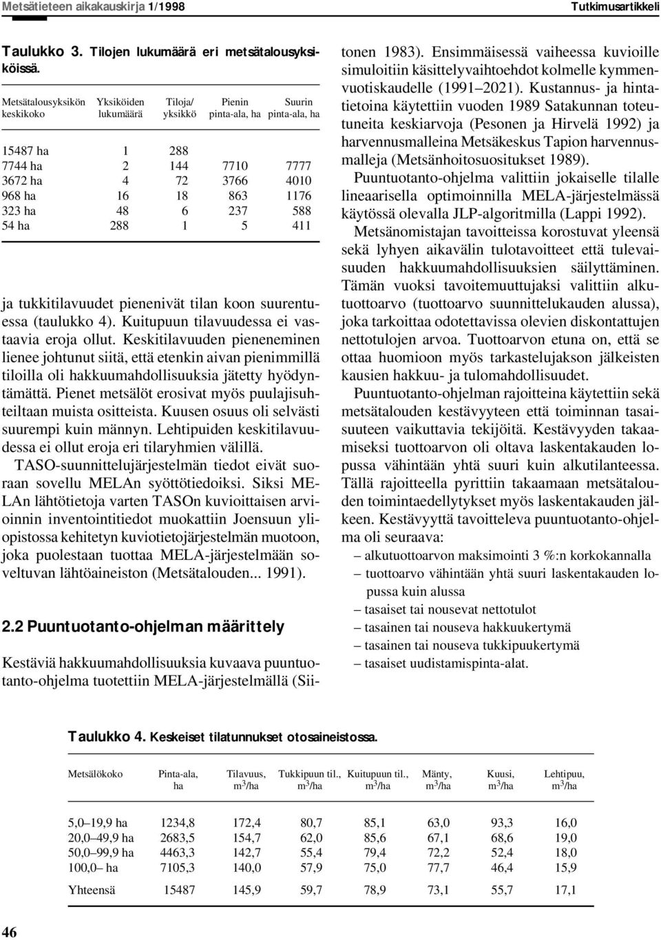 6 237 588 54 ha 288 1 5 411 ja tukkitilavuudet pienenivät tilan koon suurentuessa (taulukko 4). Kuitupuun tilavuudessa ei vastaavia eroja ollut.