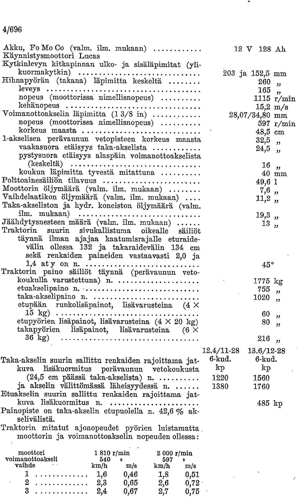 (moottorissa nimellisnopeus) 1115 r/min kehänopeus. 15,2 m/s Voimanottoakselin läpimitta (1 3/8 in) 28,07/34,80 mm nopeus (moottorissa nimellisnopeus) 597 r/min korkeus maasta.