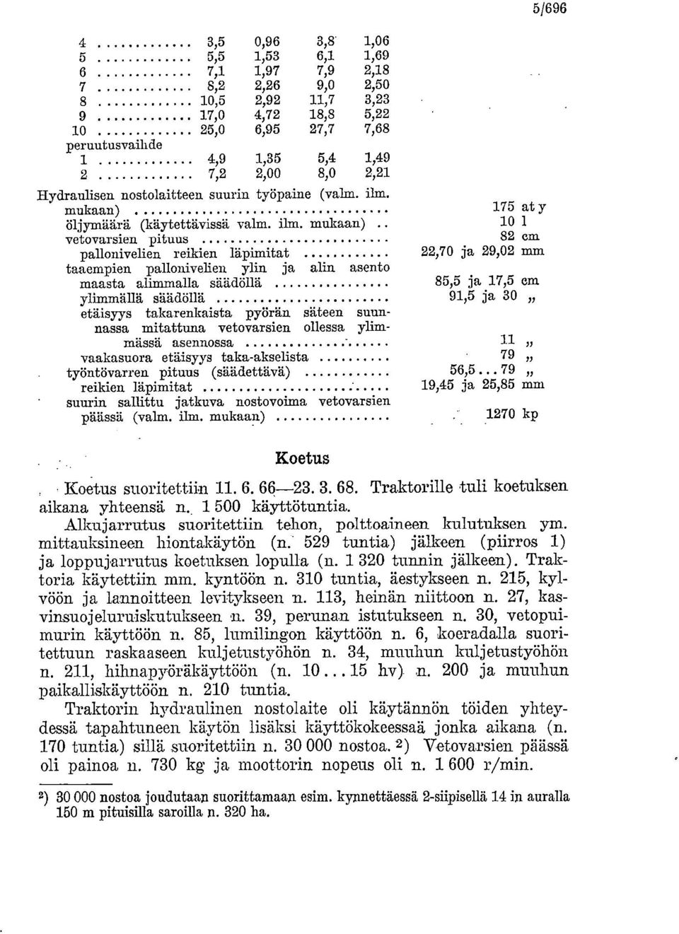 mukaan) öljy määrä (käytettävissä valm. ilm.