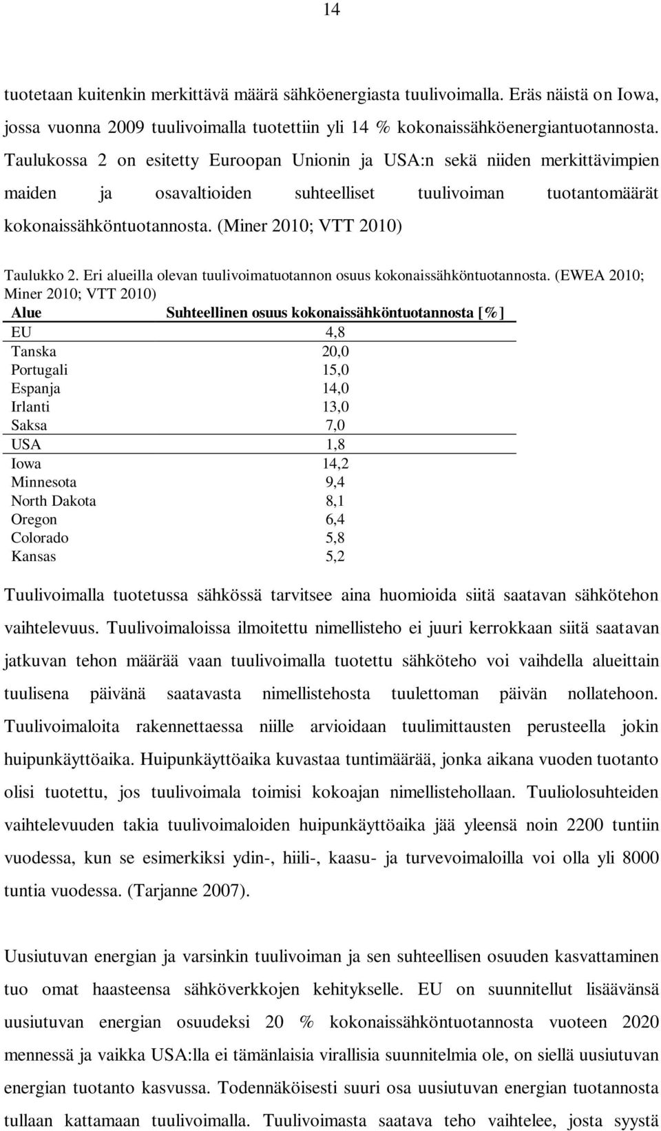 (Miner 2010; VTT 2010) Taulukko 2. Eri alueilla olevan tuulivoimatuotannon osuus kokonaissähköntuotannosta.