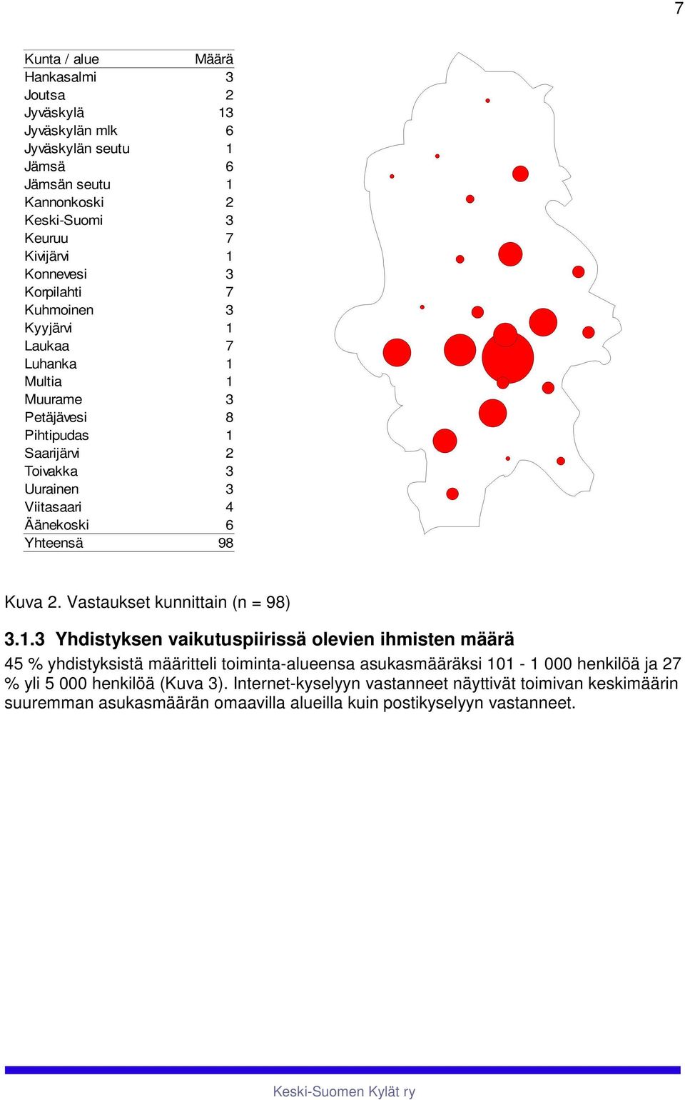 Vastaukset kuittai ( = 98).