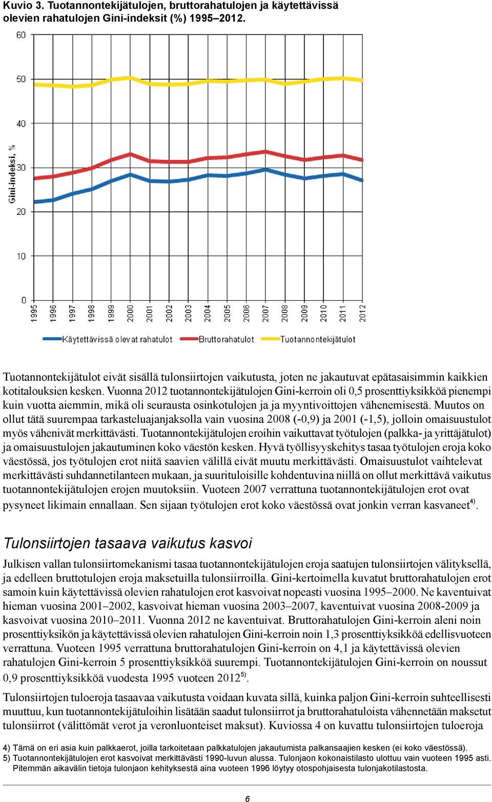 Vuonna 2012 tuotannontekijätulojen Gini-kerroin oli 0,5 prosenttiyksikköä pienempi kuin vuotta aiemmin, mikä oli seurausta osinkotulojen ja ja myyntivoittojen vähenemisestä.