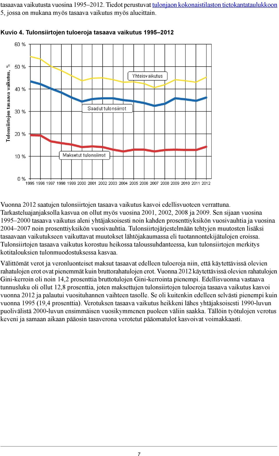 Tarkasteluajanjaksolla kasvua on ollut myös vuosina 2001, 2002, 2008 ja 2009.