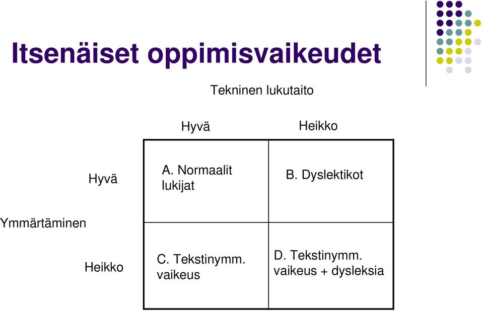 Normaalit lukijat B.