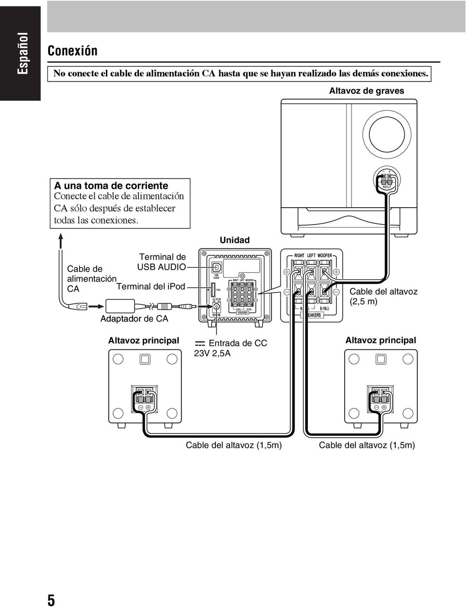 Terminal de Cable de USB AUDIO alimentación CA Terminal del ipod Adaptador de CA Altavoz principal USB AUDIO i Pod DC IN 3V.