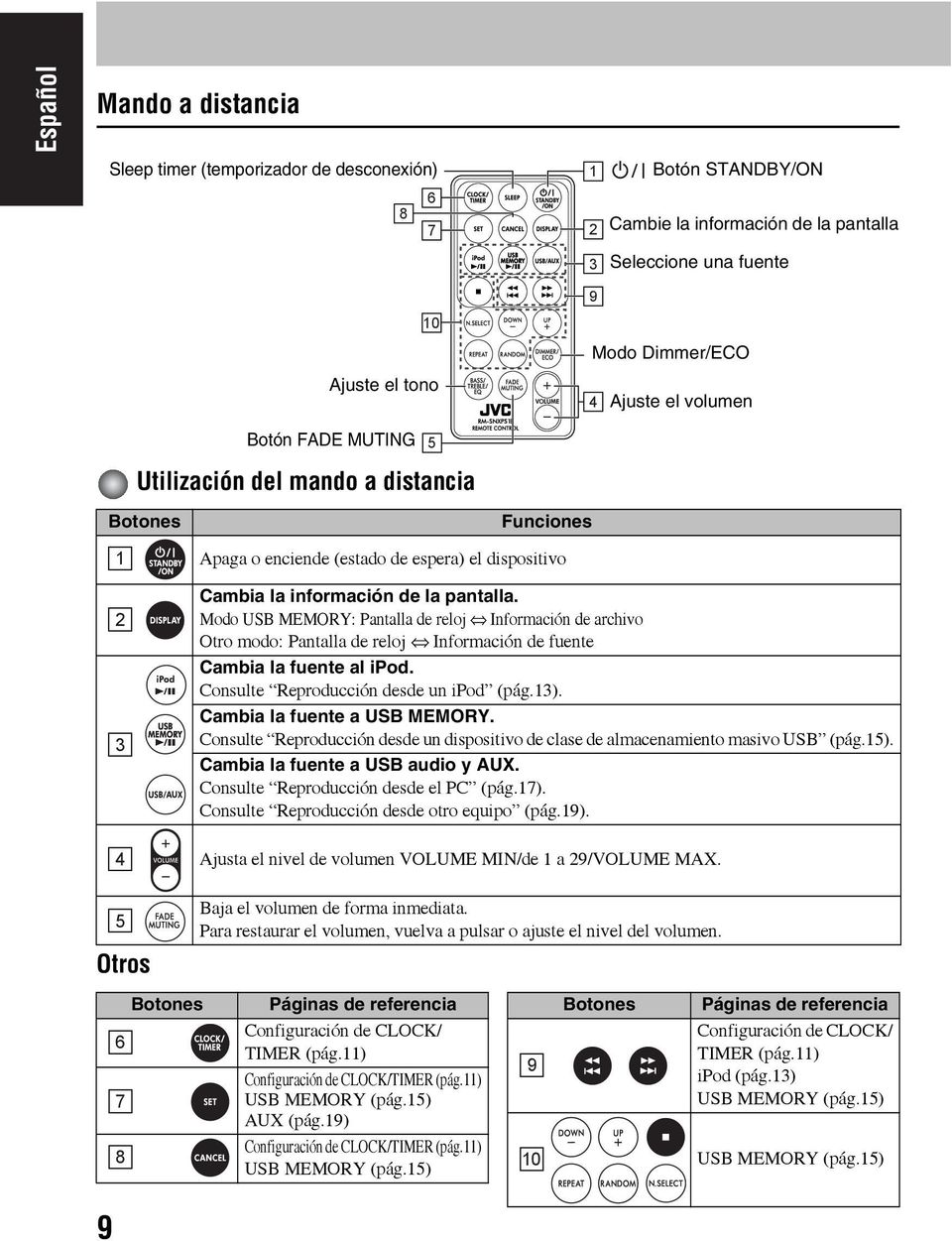 información de la pantalla. Modo USB MEMORY: Pantalla de reloj Información de archivo Otro modo: Pantalla de reloj Información de fuente Cambia la fuente al ipod.