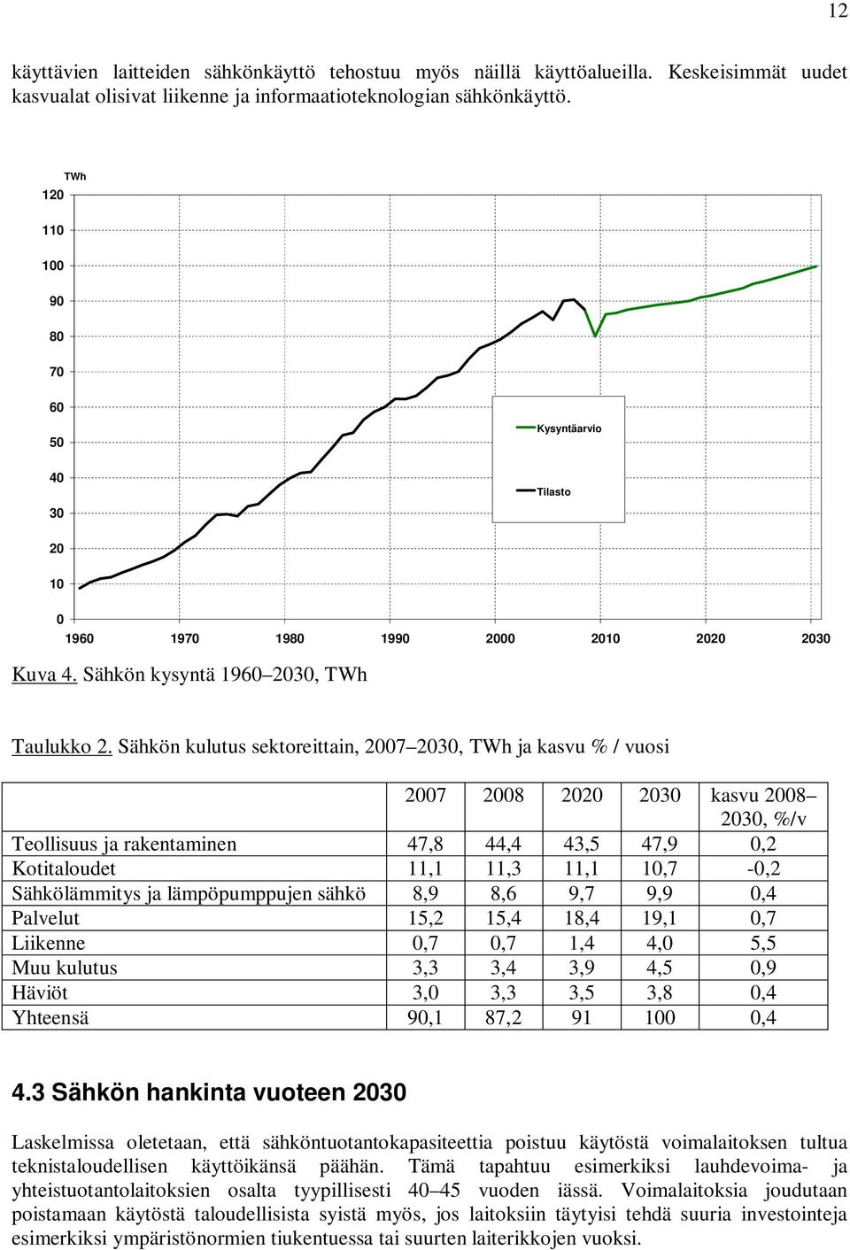 Sähkön kulutus sektoreittain, 2007 2030, TWh ja kasvu % / vuosi 2007 2008 2020 2030 kasvu 2008 2030, %/v Teollisuus ja rakentaminen 47,8 44,4 43,5 47,9 0,2 Kotitaloudet 11,1 11,3 11,1 10,7-0,2