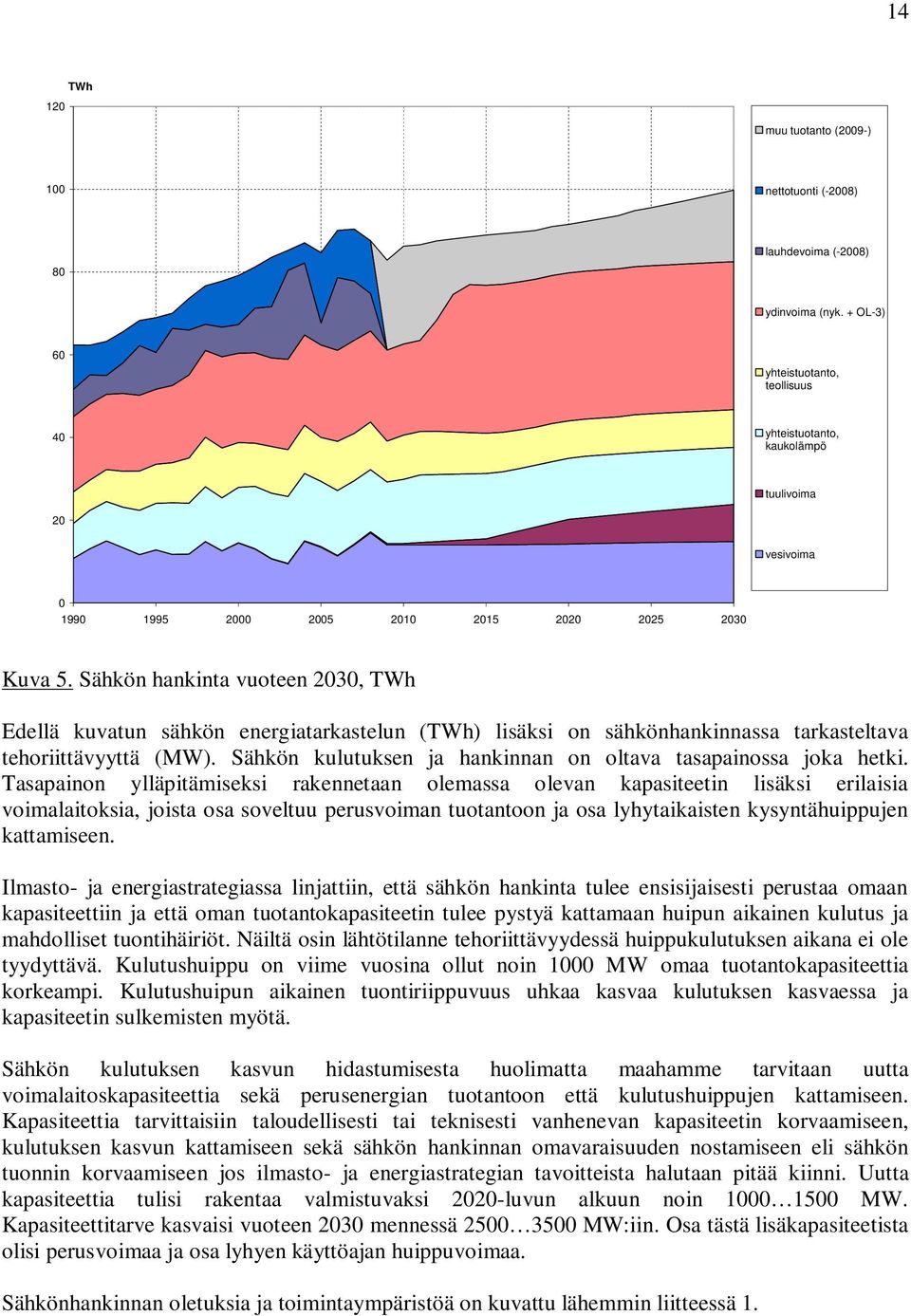 Sähkön hankinta vuoteen 2030, TWh Edellä kuvatun sähkön energiatarkastelun (TWh) lisäksi on sähkönhankinnassa tarkasteltava tehoriittävyyttä (MW).