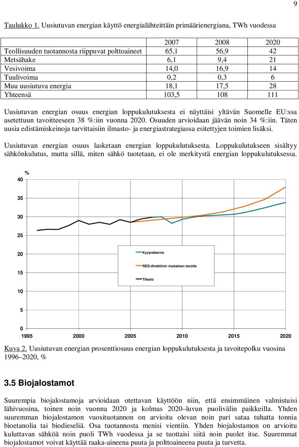 Tuulivoima 0,2 0,3 6 Muu uusiutuva energia 18,1 17,5 28 Yhteensä 103,5 108 111 Uusiutuvan energian osuus energian loppukulutuksesta ei näyttäisi yltävän Suomelle EU:ssa asetettuun tavoitteeseen 38