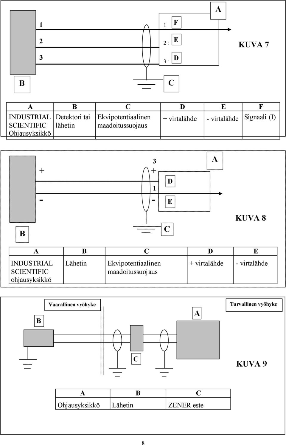 A B C D E INDUSTRIAL SCIENTIFIC ohjausyksikkö Lähetin Ekvipotentiaalinen maadoitussuojaus + virtalähde -
