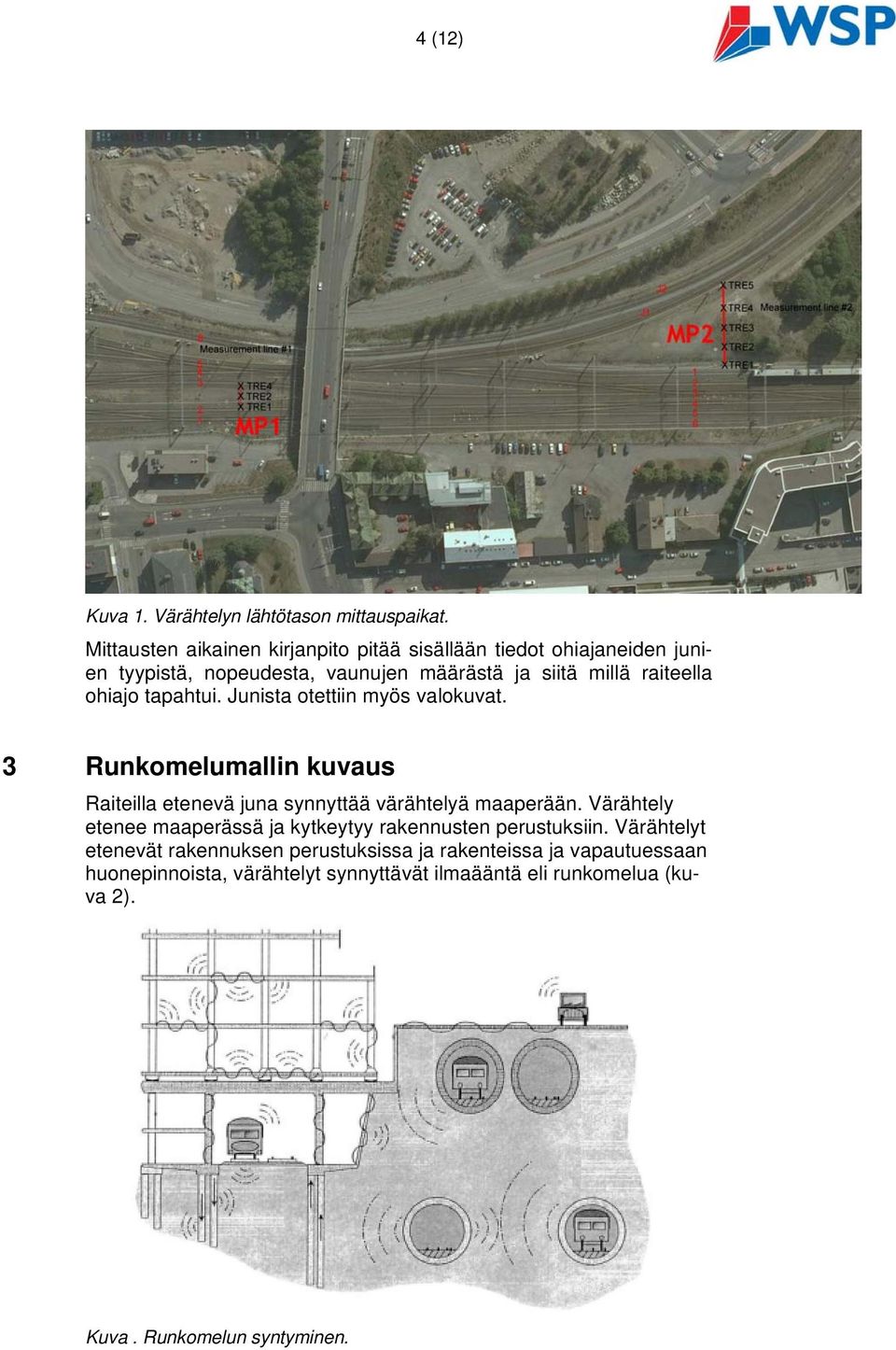 ohiajo tapahtui. Junista otettiin myös valokuvat. 3 Runkomelumallin kuvaus Raiteilla etenevä juna synnyttää värähtelyä maaperään.