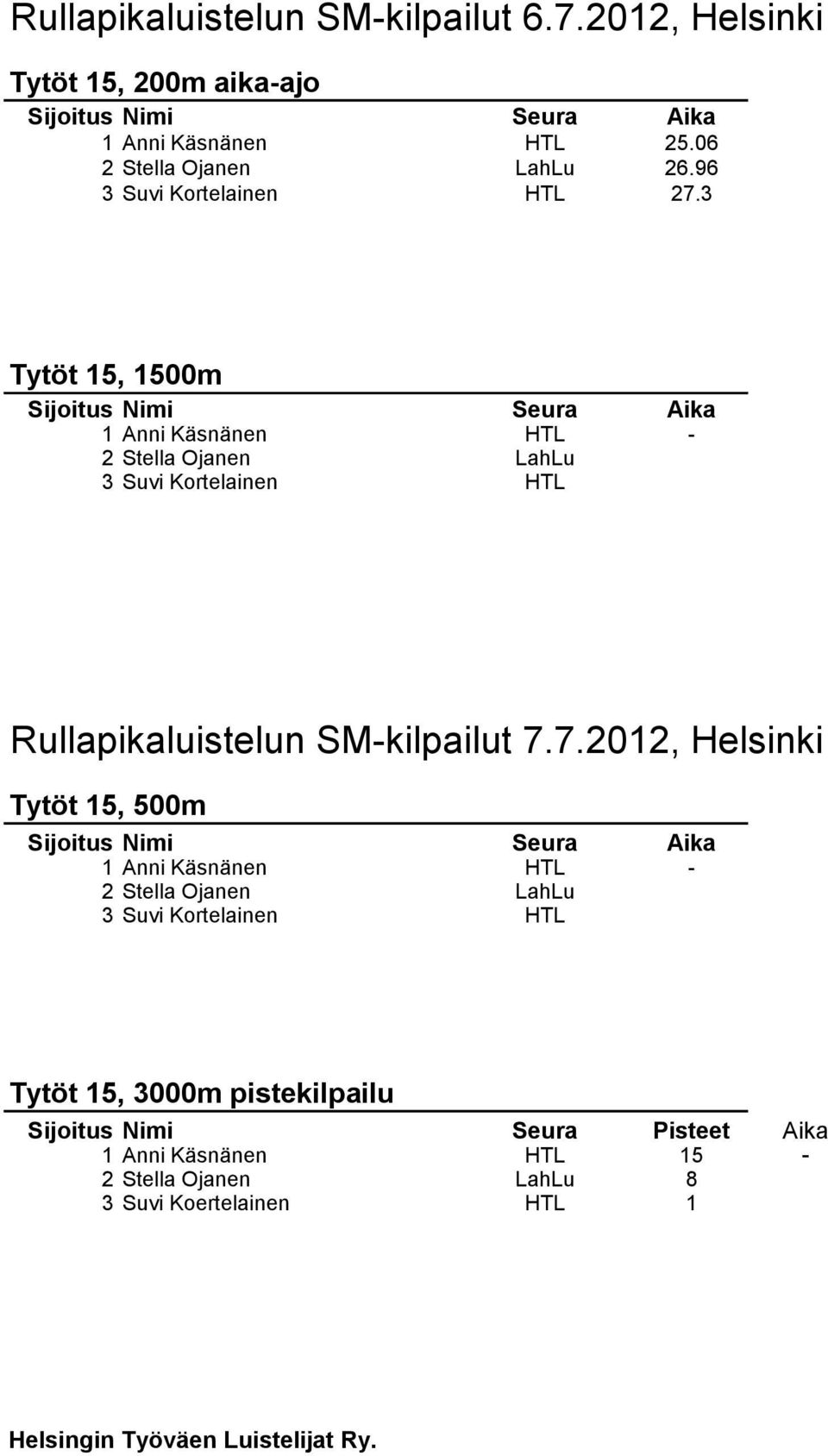 SM-kilpailut 7.