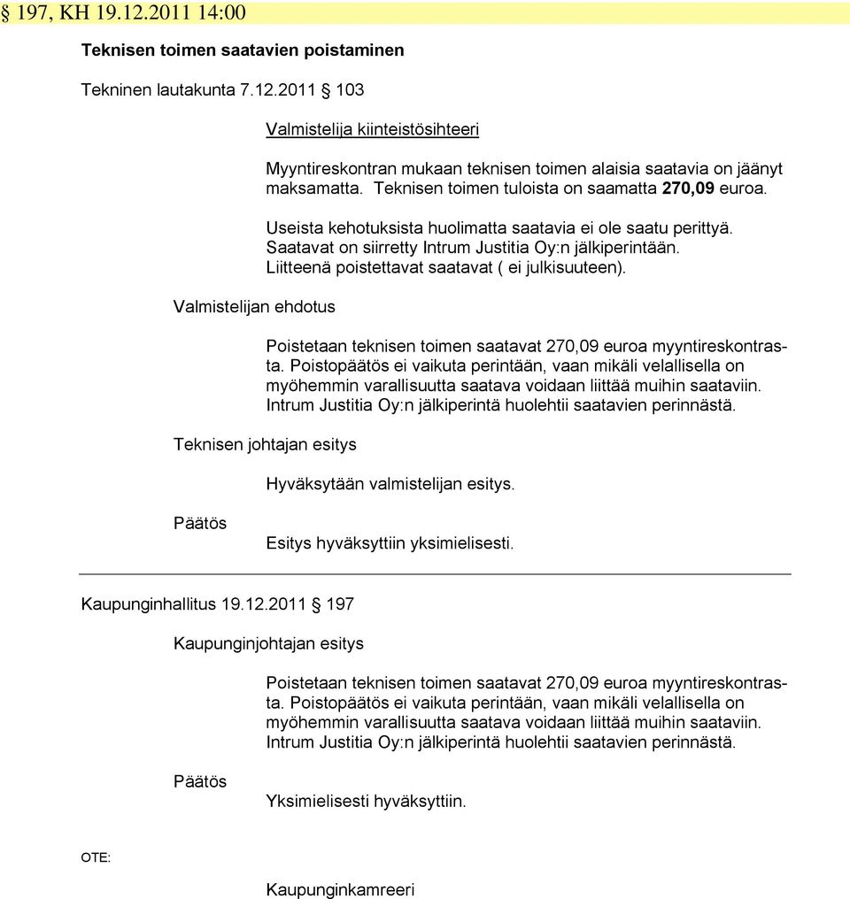 Liitteenä poistettavat saatavat ( ei julkisuuteen). Poistetaan teknisen toimen saatavat 270,09 euroa myyntireskontrasta.