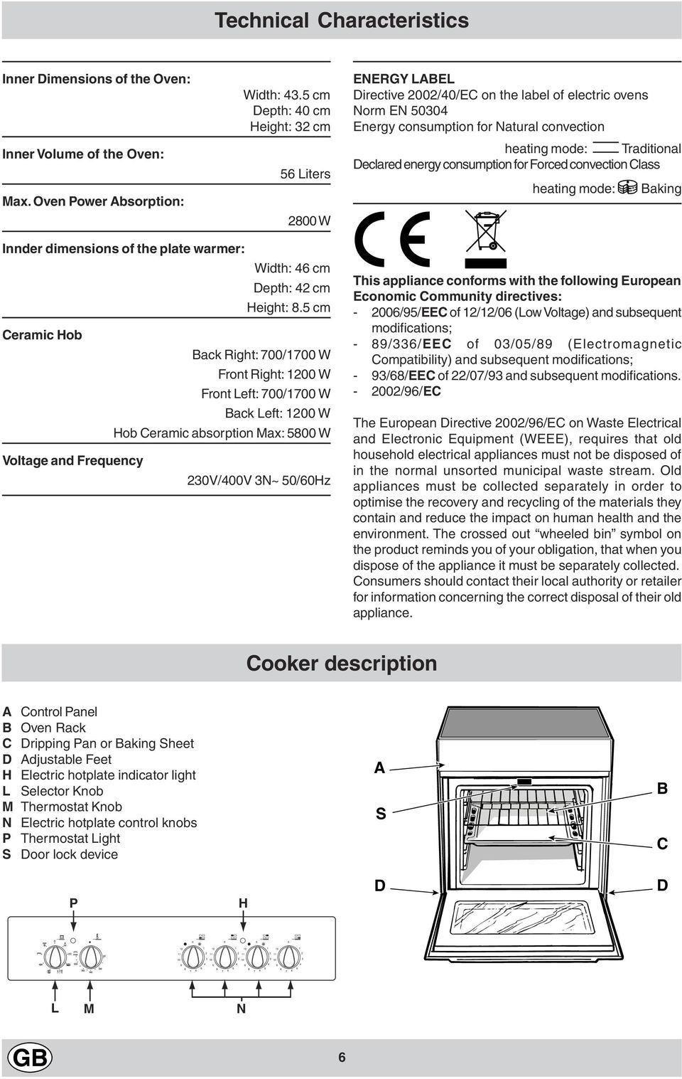 consumption for Forced convection Class heating mode: Baking Innder dimensions of the plate warmer: Width: 6 cm Depth: cm Height: 8.