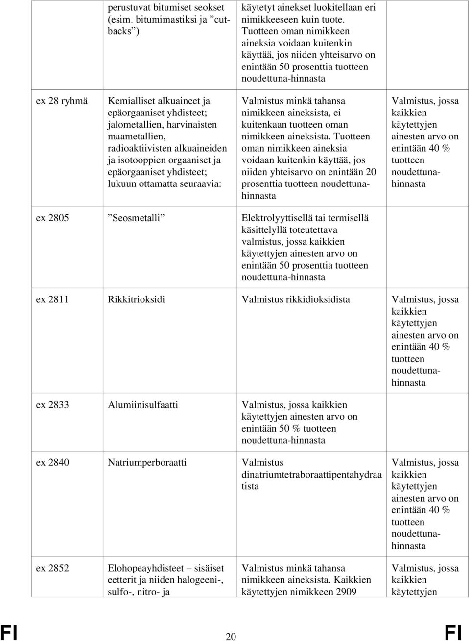 maametallien, radioaktiivisten alkuaineiden ja isotooppien orgaaniset ja epäorgaaniset yhdisteet; lukuun ottamatta seuraavia: kuitenkaan oman.