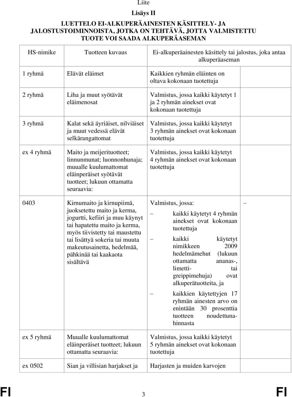 nilviäiset ja muut vedessä elävät selkärangattomat kaikki käytetyt 1 ja 2 ryhmän ainekset ovat kokonaan tuotettuja kaikki käytetyt 3 ryhmän ainekset ovat kokonaan tuotettuja ex 4 ryhmä Maito ja