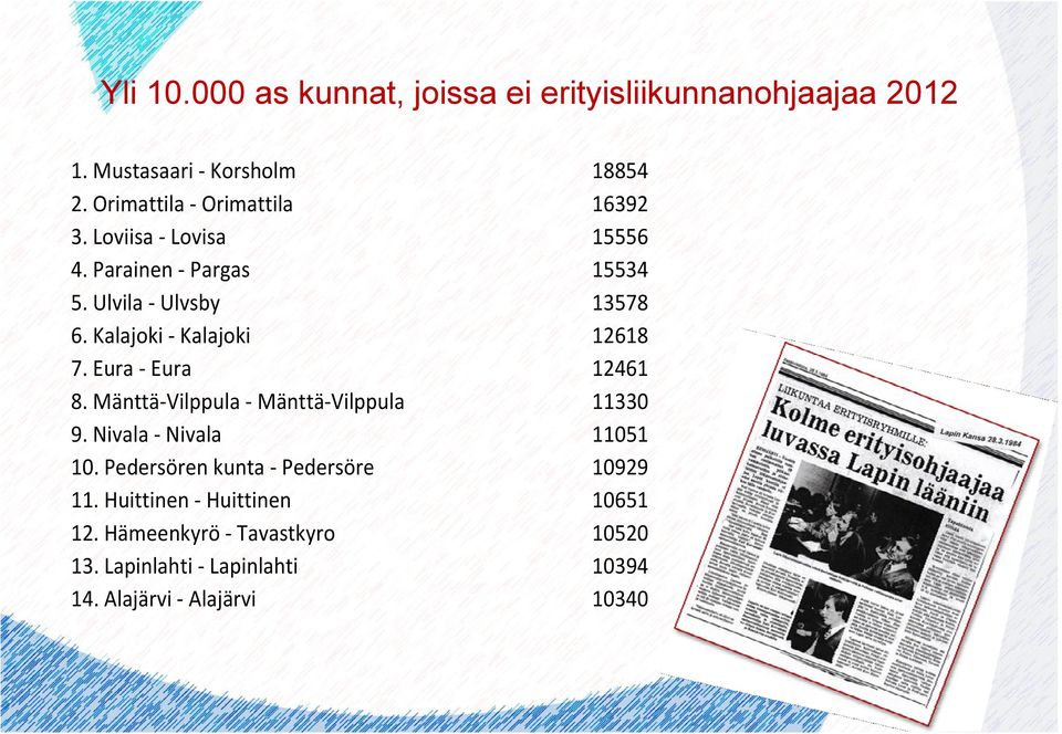 Kalajoki Kalajoki 12618 7. Eura Eura 12461 8. Mänttä Vilppula Mänttä Vilppula 11330 9. Nivala Nivala 11051 10.