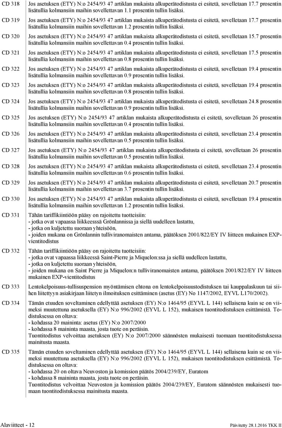 Jos asetuksen (ETY) N:o 2454/93 47 artiklan mukaista alkuperätodistusta ei esitetä, sovelletaan 17.7 prosentin lisätullia kolmansiin maihin sovellettavan 1.2 prosentin tullin lisäksi.