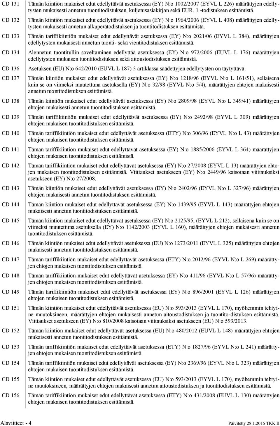 Tämän kiintiön mukaiset edut edellyttävät asetuksessa (EY) N:o 1964/2006 (EYVL L 408) määrättyjen edellytysten mukaisesti annetun alkuperätodistuksen ja tuontitodistuksen esittämistä.