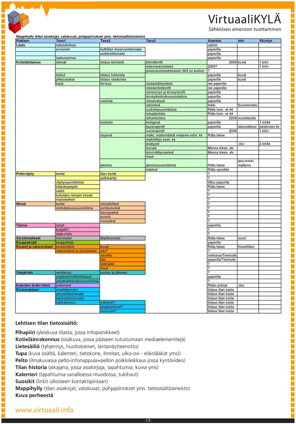 paperilla Kotieläintalous lehmät listaus lehmistä lehmäkortit 2004 kuvat 1 krt/v rakennearvostelut 2004? 1 krt/v polveutumistodistukset (305 pv tuotos)?