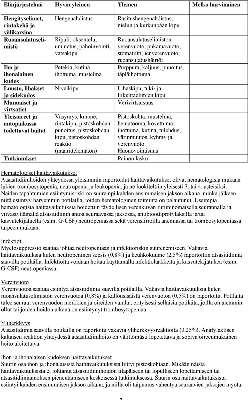 pistoskohdan punoitus, pistoskohdan kipu, pistoskohdan reaktio (määrittelemätön) Rasitushengenahdistus, nielun ja kurkunpään kipu Ruoansulatuselimistön verenvuoto, pukamavuoto, stomatiitti,