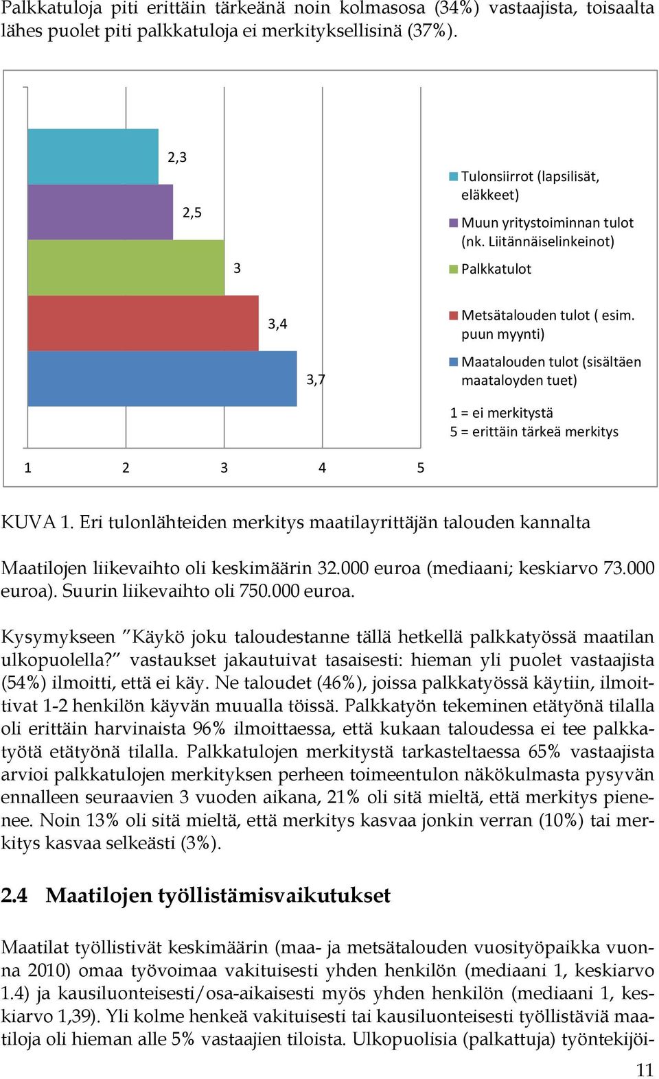 puun myynti) Maatalouden tulot (sisältäen maataloyden tuet) 1 = ei merkitystä 5 = erittäin tärkeä merkitys 1 2 3 4 5 KUVA 1.