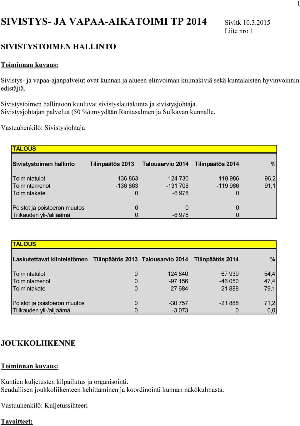 Sivistystoimen hallintoon kuuluvat sivistyslautakunta ja sivistysjohtaja. Sivistysjohtajan palvelua (50 %) myydään Rantasalmen ja Sulkavan kunnalle.