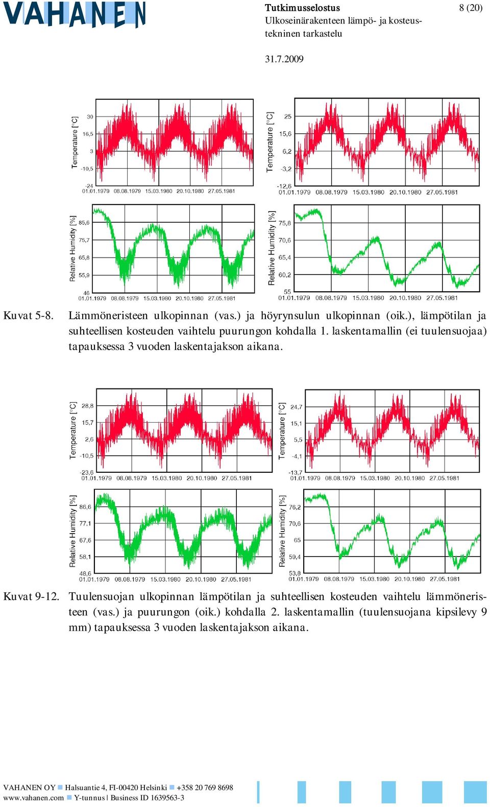 laskentamallin (ei tuulensuojaa) tapauksessa 3 vuoden laskentajakson aikana. Kuvat 9-12.