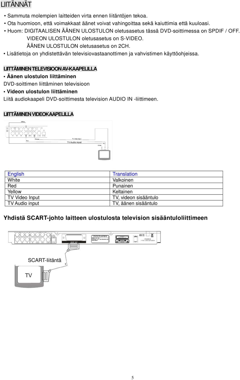 Lisätietoja on yhdistettävän televisiovastaanottimen ja vahvistimen käyttöohjeissa.