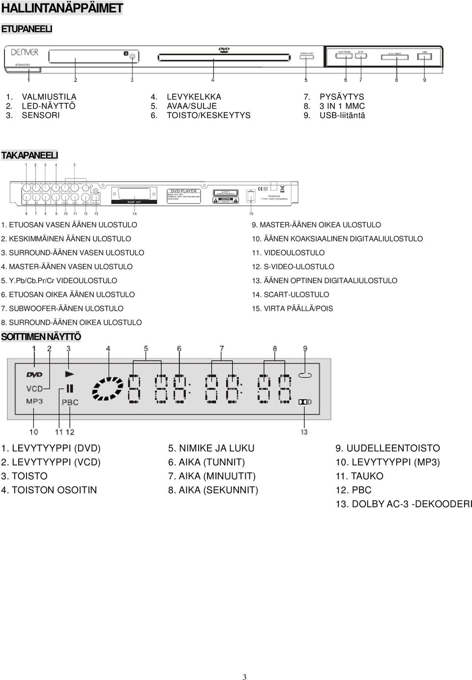 SUBWOOFER-ÄÄNEN ULOSTULO 9. MASTER-ÄÄNEN OIKEA ULOSTULO 10. ÄÄNEN KOAKSIAALINEN DIGITAALIULOSTULO 11. VIDEOULOSTULO 12. S-VIDEO-ULOSTULO 13. ÄÄNEN OPTINEN DIGITAALIULOSTULO 14. SCART-ULOSTULO 15.