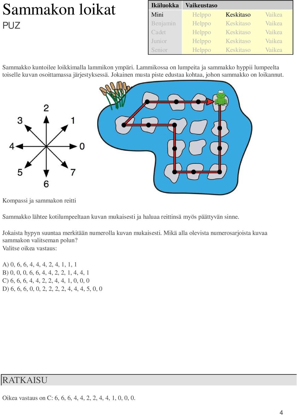 Kompassi ja sammakon reitti Sammakko lähtee kotilumpeeltaan kuvan mukaisesti ja haluaa reittinsä myös päättyvän sinne. Jokaista hypyn suuntaa merkitään numerolla kuvan mukaisesti.