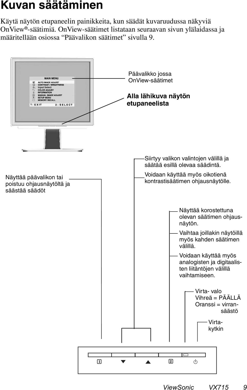 Päävalikko jossa OnView-säätimet Alla lähikuva näytön etupaneelista Näyttää päävalikon tai poistuu ohjausnäytöltä ja säästää säädöt Siirtyy valikon valintojen välillä ja säätää esillä