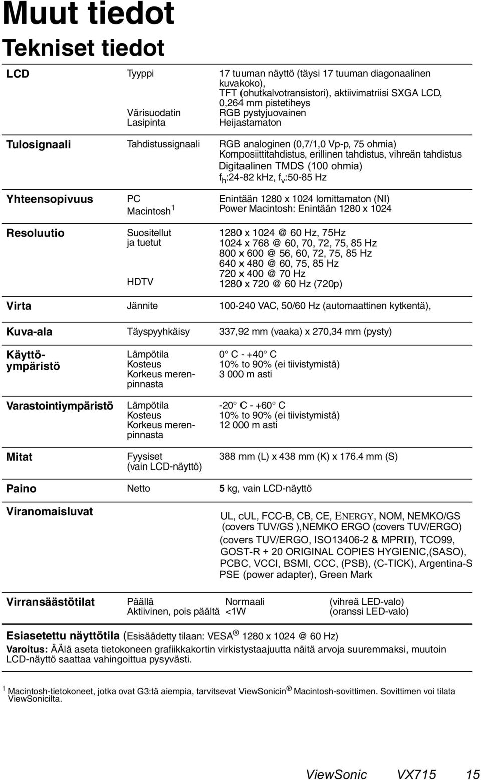 :24-82 khz, f v :50-85 Hz Yhteensopivuus Resoluutio PC Macintosh 1 Suositellut ja tuetut HDTV Enintään 1280 x 1024 lomittamaton (NI) Power Macintosh: Enintään 1280 x 1024 1280 x 1024 @ 60 Hz, 75Hz