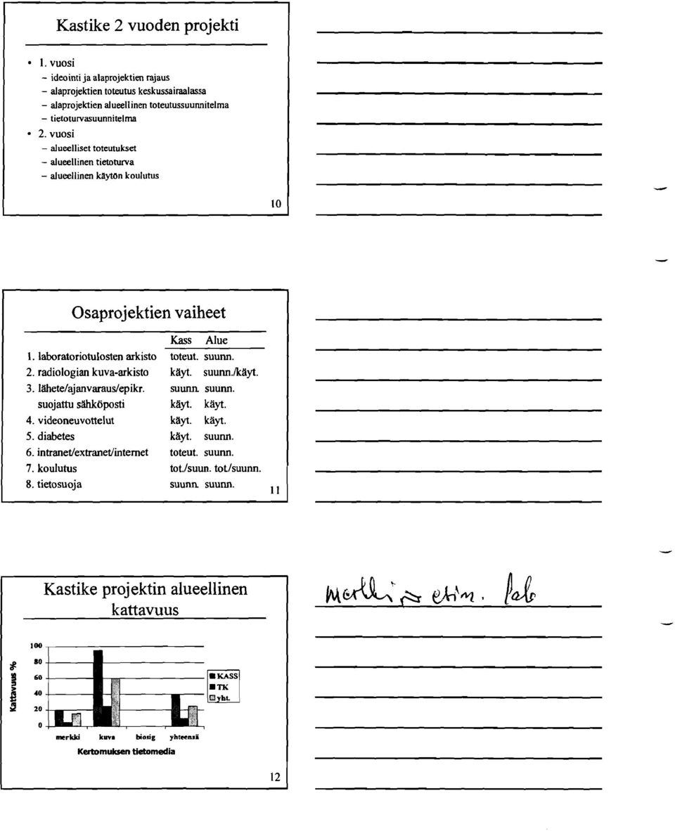 radiologian kuva-arkisto ktiyt. suum.ktiyt. 3. lahetefajanvaraudepikr. suunn suum. suojattu sähköposti ktiyt. kayt. 4. videoneuvottelut ktiyt. kayt. 5. diabetes kayt. suunn. 6.