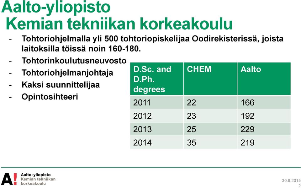 - Tohtorinkoulutusneuvosto - Tohtoriohjelmanjohtaja - Kaksi suunnittelijaa -