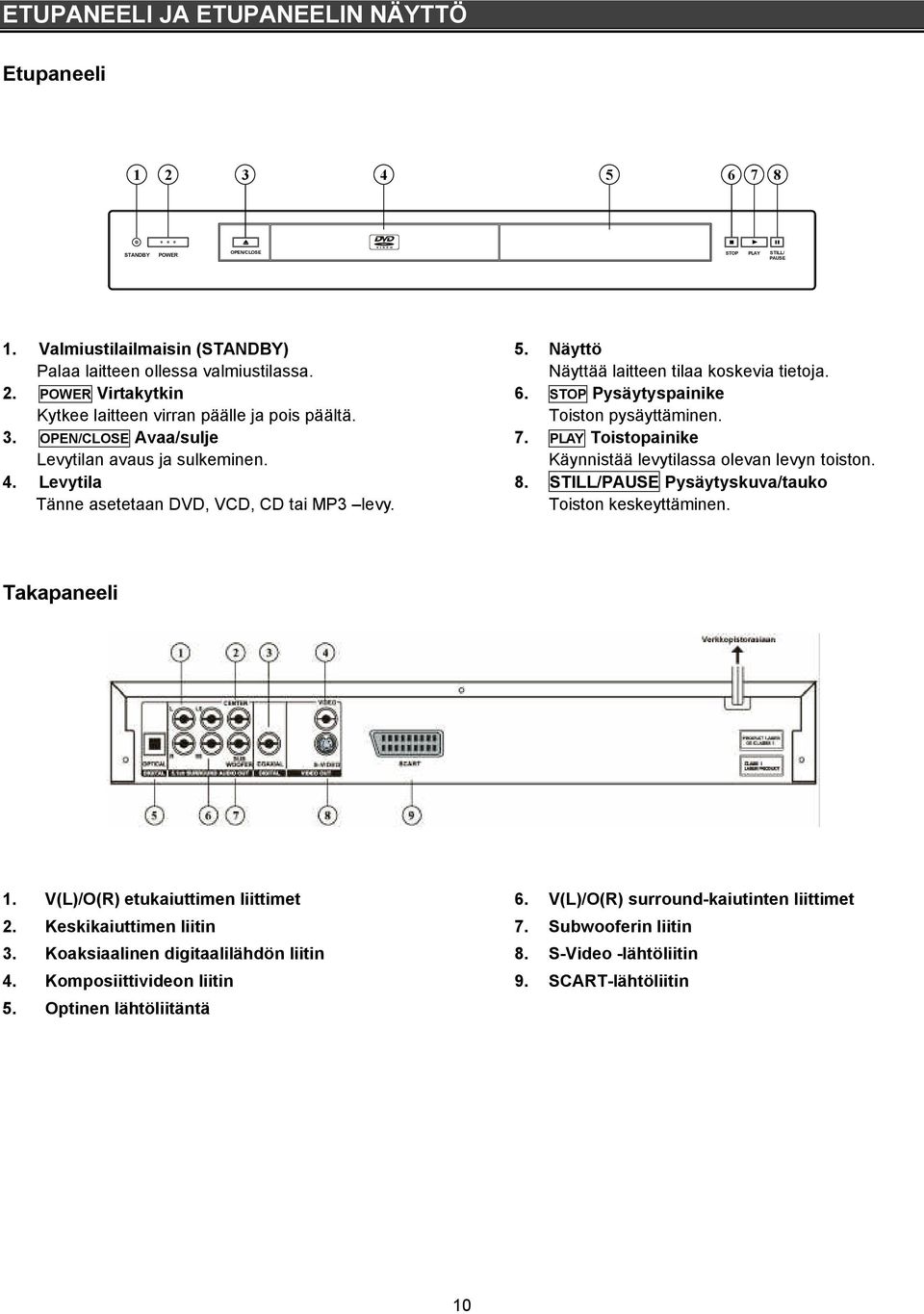 PLAY Tostopanke Levytlan avaus ja sulkemnen. Käynnstää levytlassa olevan levyn toston. 4. Levytla 8. STILL/PAUSE Pysäytyskuva/tauko Tänne asetetaan DVD, VCD, CD ta MP3 levy. Toston keskeyttämnen.