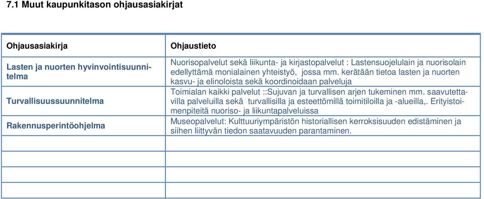 kerätään tietoa lasten ja nuorten kasvu- ja elinoloista sekä koordinoidaan palveluja Toimialan kaikki palvelut ::Sujuvan ja turvallisen arjen tukeminen mm.