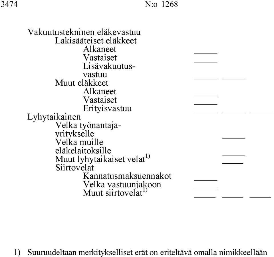 työnantajayritykselle Velka muille eläkelaitoksille Muut lyhytaikaiset velat 1) Siirtovelat