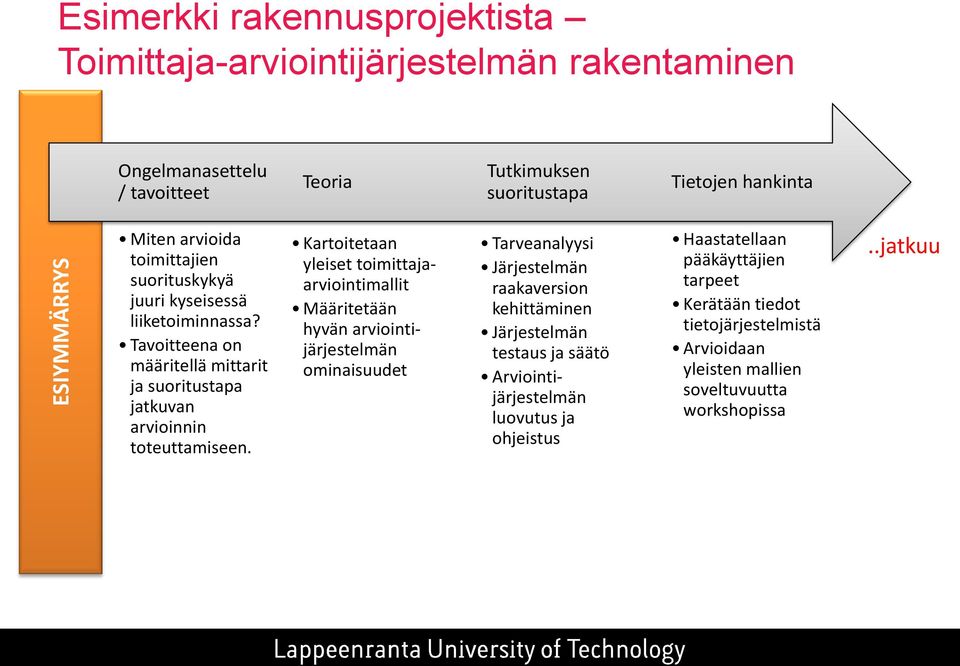 Kartoitetaan yleiset toimittajaarviointimallit Määritetään hyvän arviointijärjestelmän ominaisuudet Tarveanalyysi Järjestelmän raakaversion kehittäminen Järjestelmän testaus