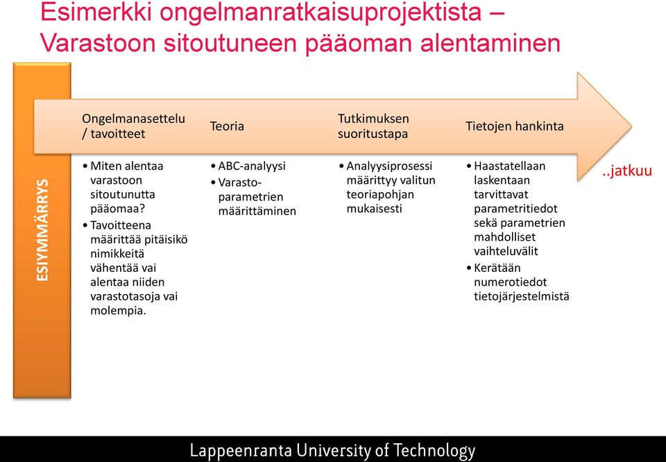 Tavoitteena määrittää pitäisikö nimikkeitä vähentää vai alentaa niiden varastotasoja vai molempia.